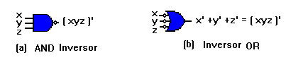 Circuitos digitales: Álgebra de Boole